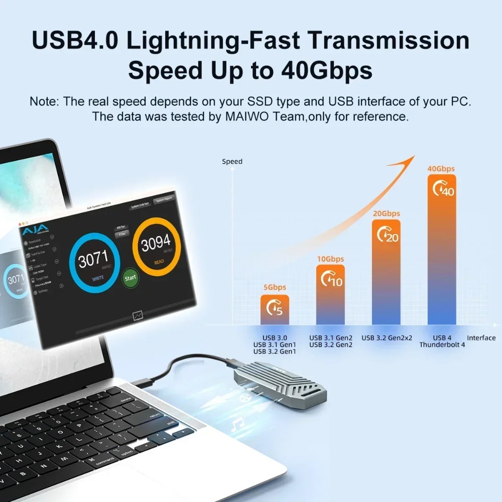 MAIWO USB4 NVMe M.2 SSD Enclos - Usb4 40Gbps External Ssd 8Tb 评论和价格